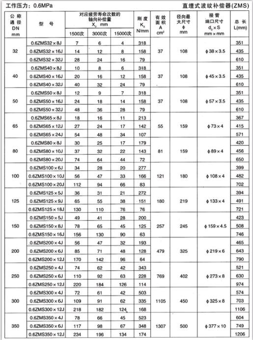 直埋波紋補(bǔ)償器